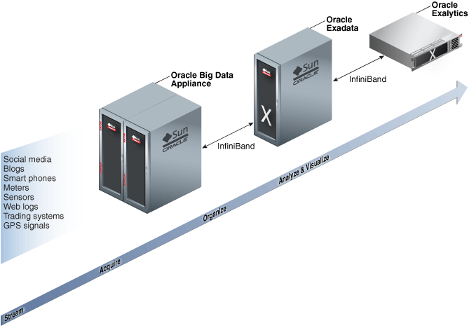 Screen shot of Oracle BDA software.
