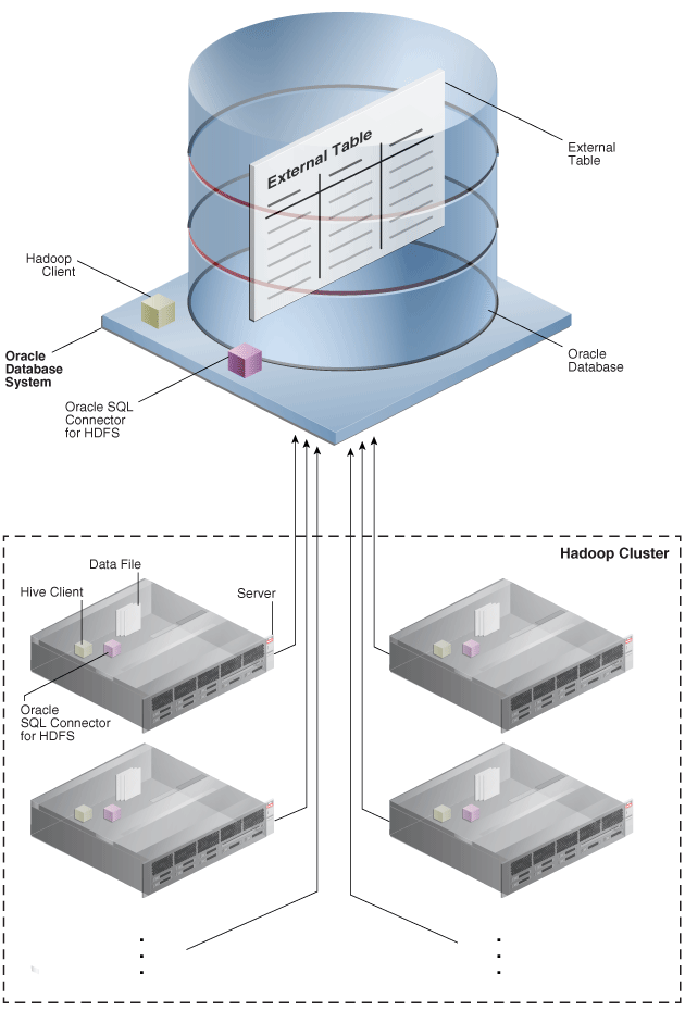 Screen shot of Oracle Big Data Connectors software.