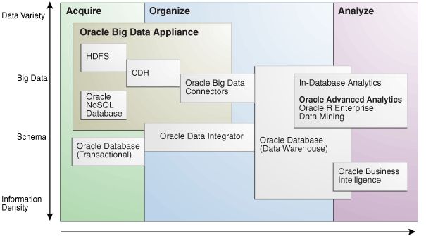 Picture of Oracle Big Data Connectors tools.