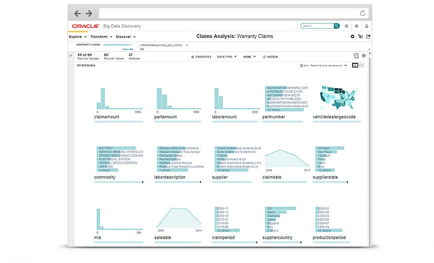 Picture of Oracle Big Data Discovery tools.