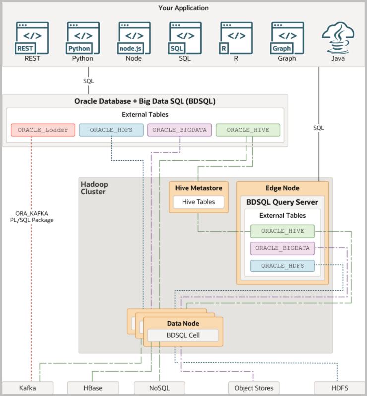 Screen shot of Oracle Big Data software.