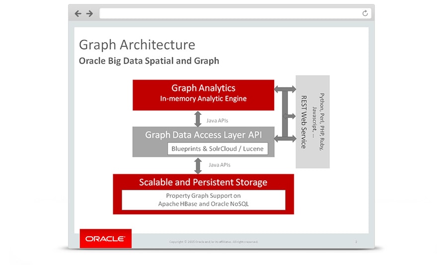 Oracle Big Data in action