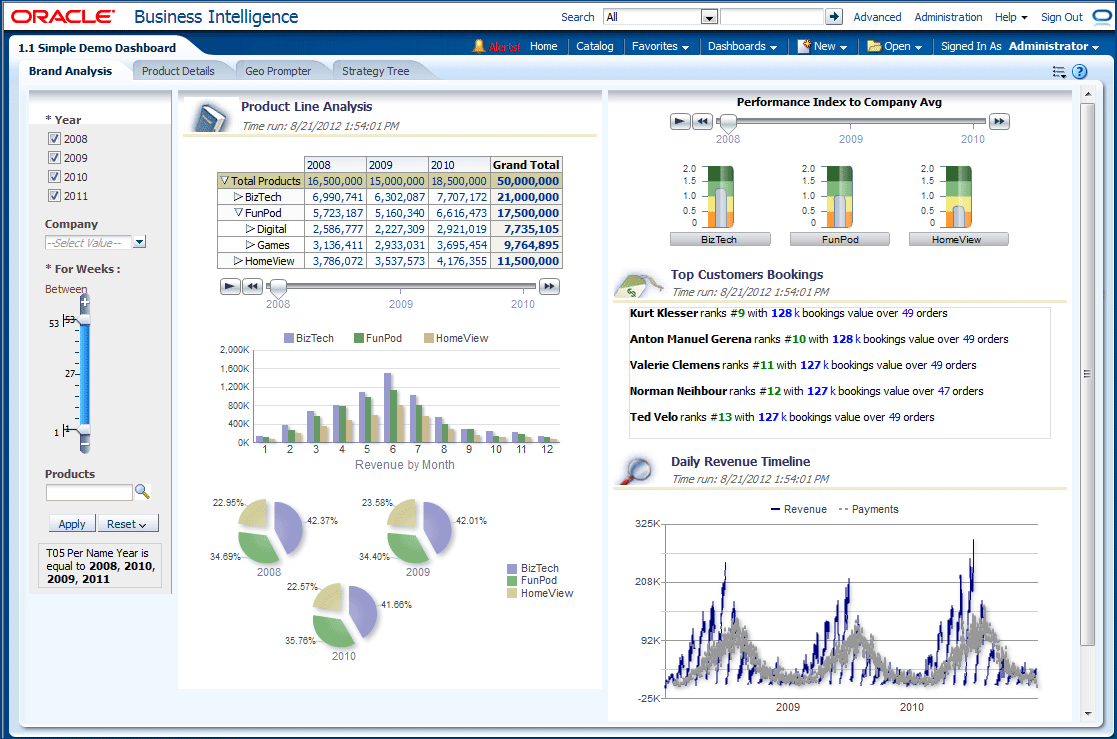 Picture of Oracle Business Intelligence Applications tools.