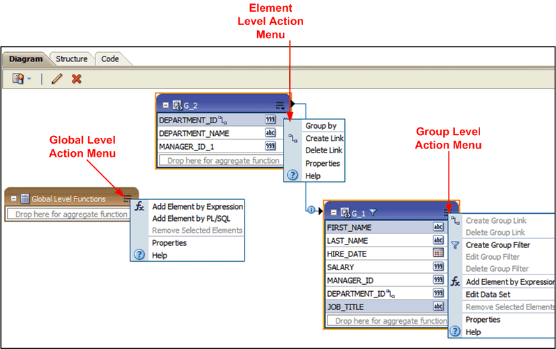 Picture of Oracle Data Modeling tools.