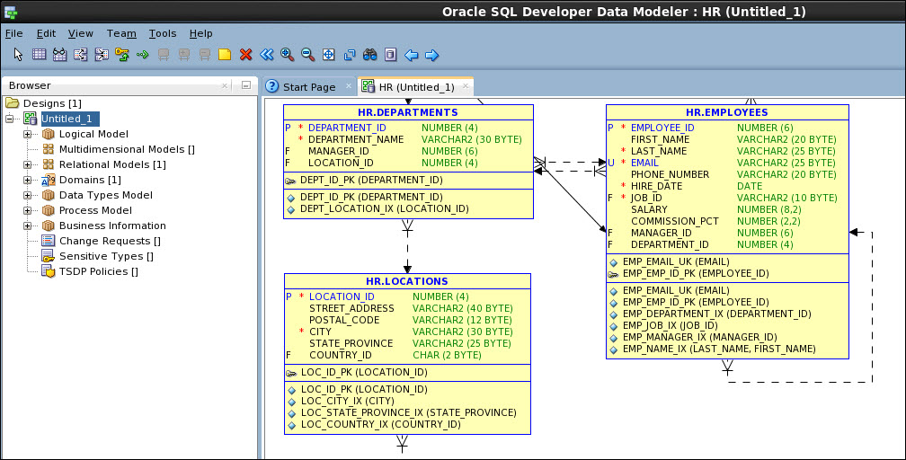 Oracle Data Modeling in action