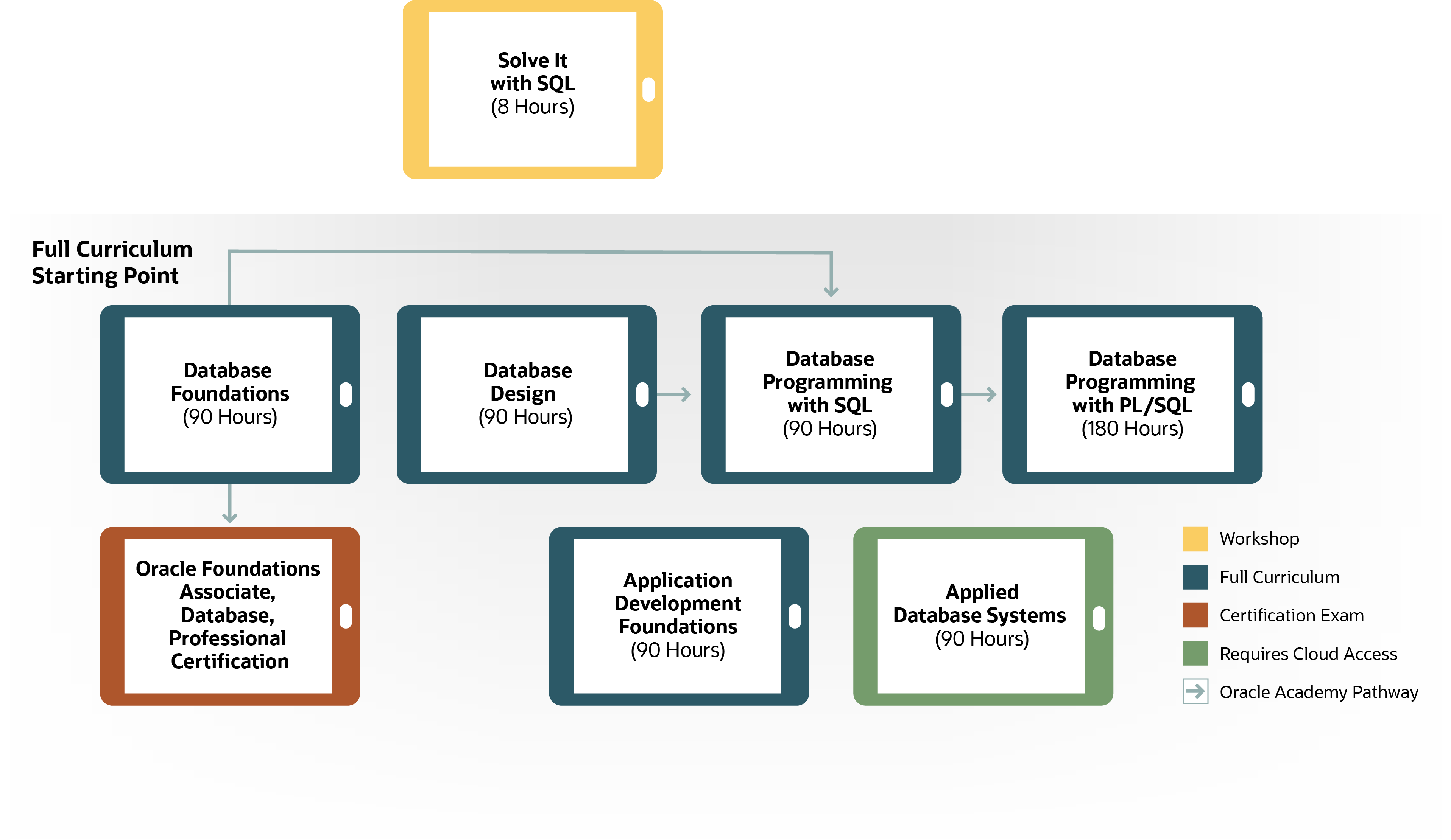 Picture of Oracle Data Science tools.