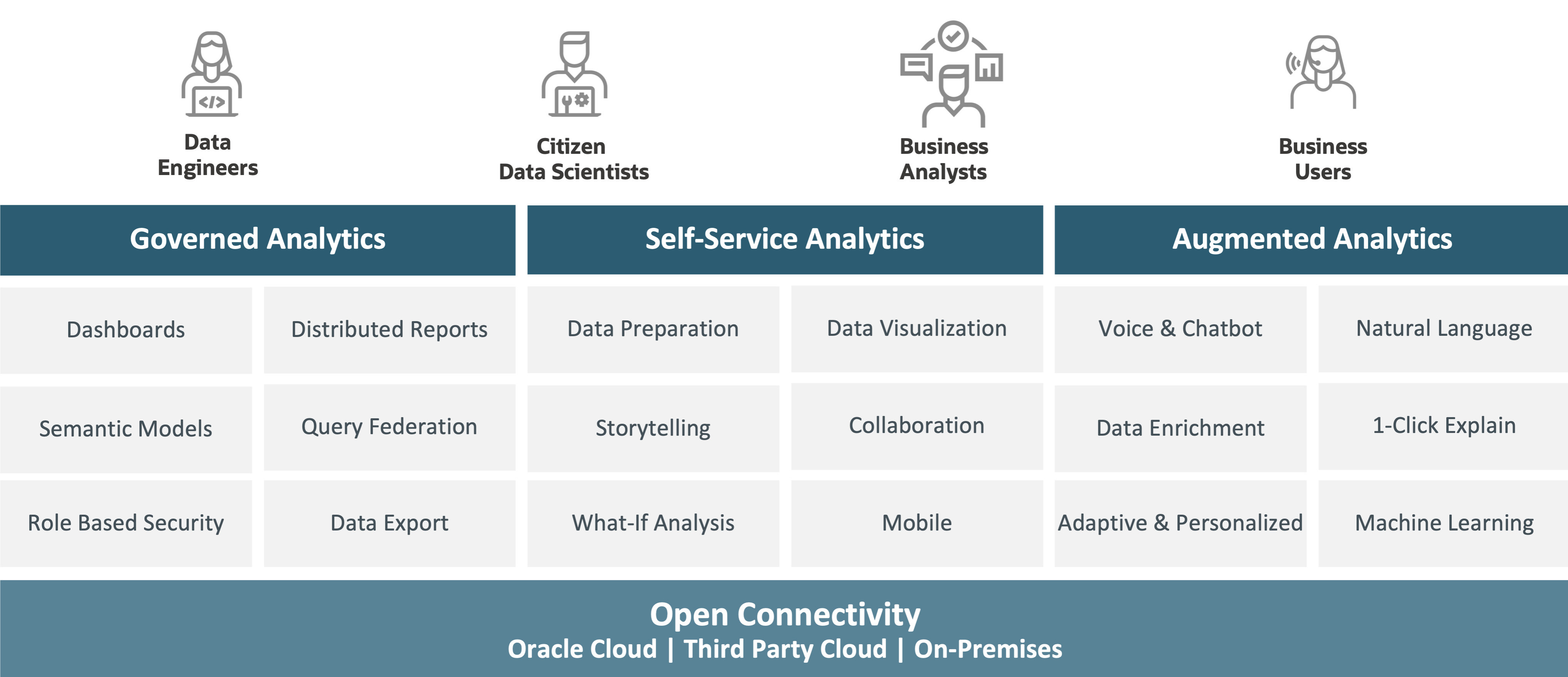 Oracle Data Science in action