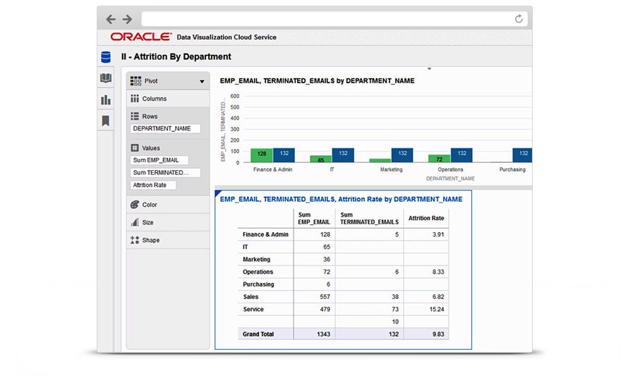 Screen shot of Oracle Data Visualisation software.