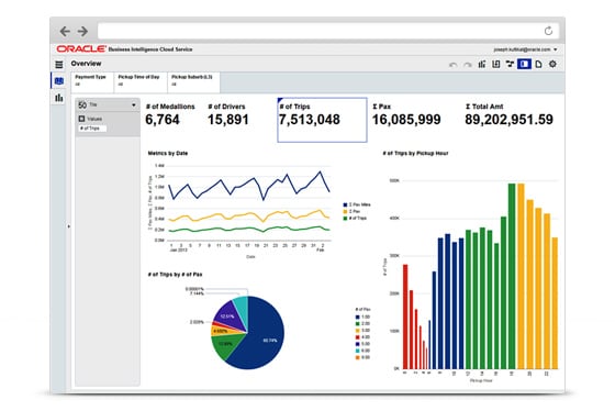 Oracle Data Visualisation in action