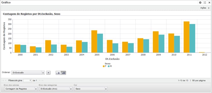 Picture of Oracle Endeca Studio tools.