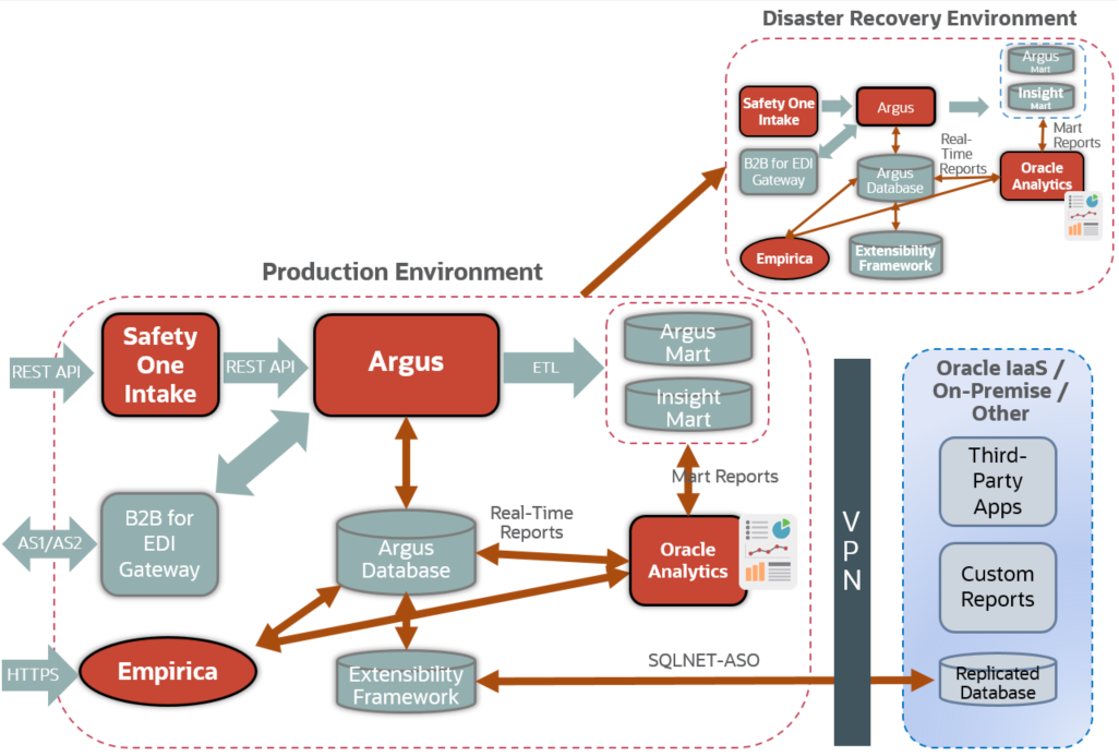 Screen shot of Oracle Exalytics software.