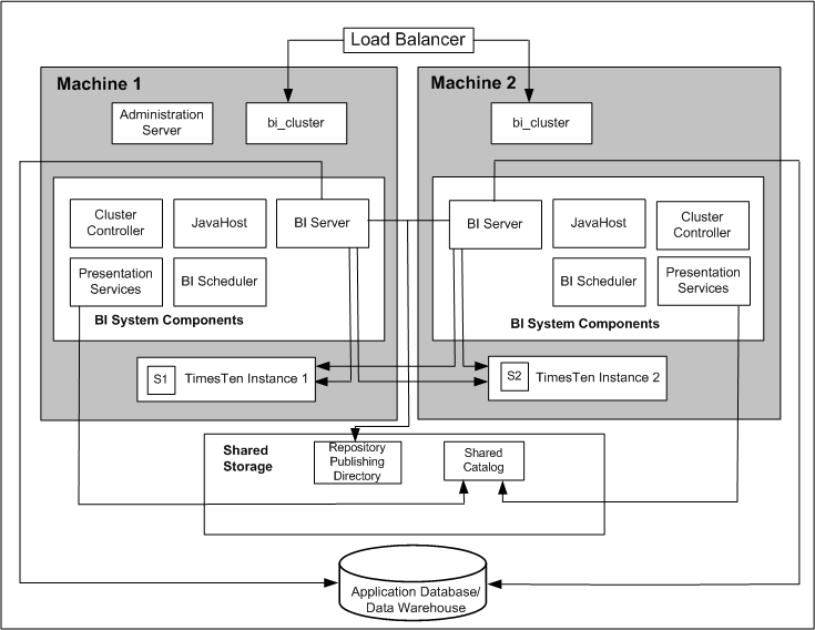 Oracle Exalytics in action