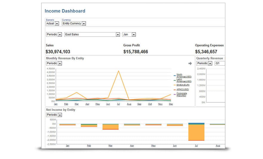 Picture of Oracle Financial Consolidation tools.