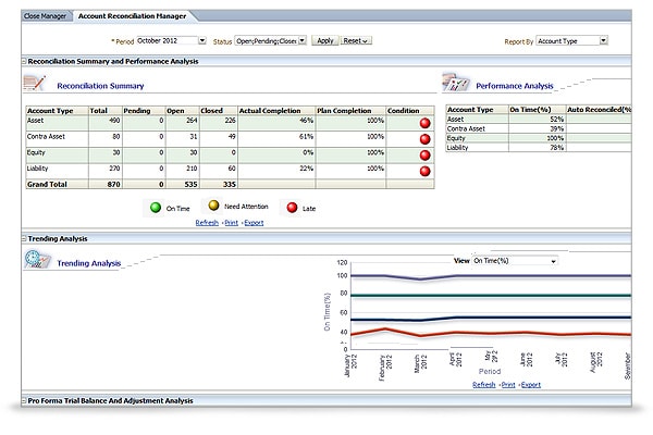 Oracle Financial Management Analytics in action