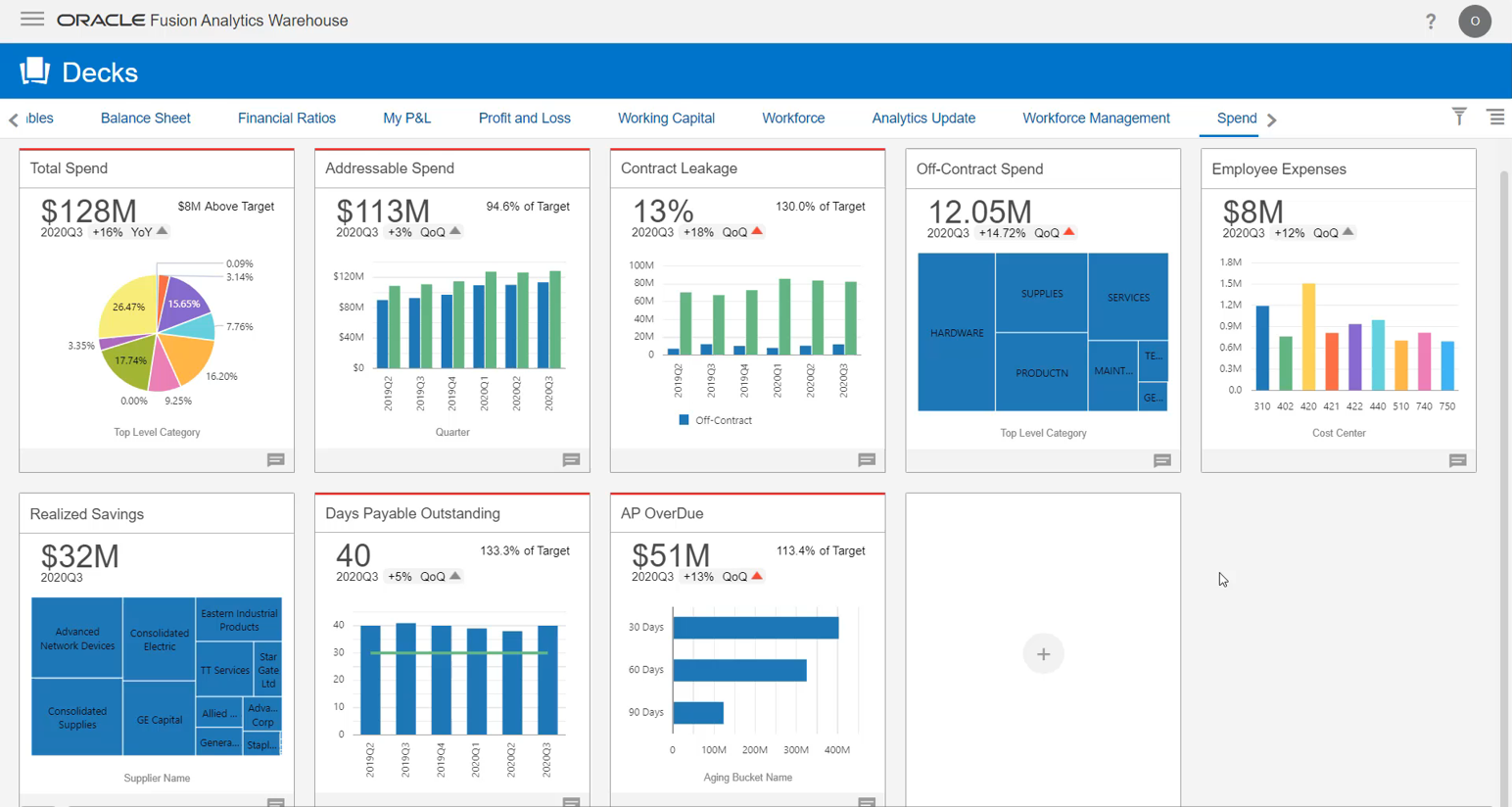 Screen shot of Oracle Fusion Analytics software.