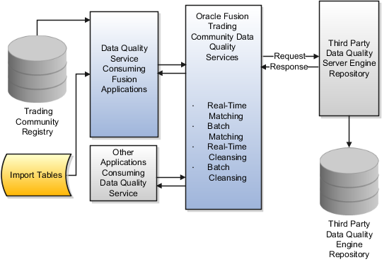 Oracle Fusion Customer Relationship Management in action