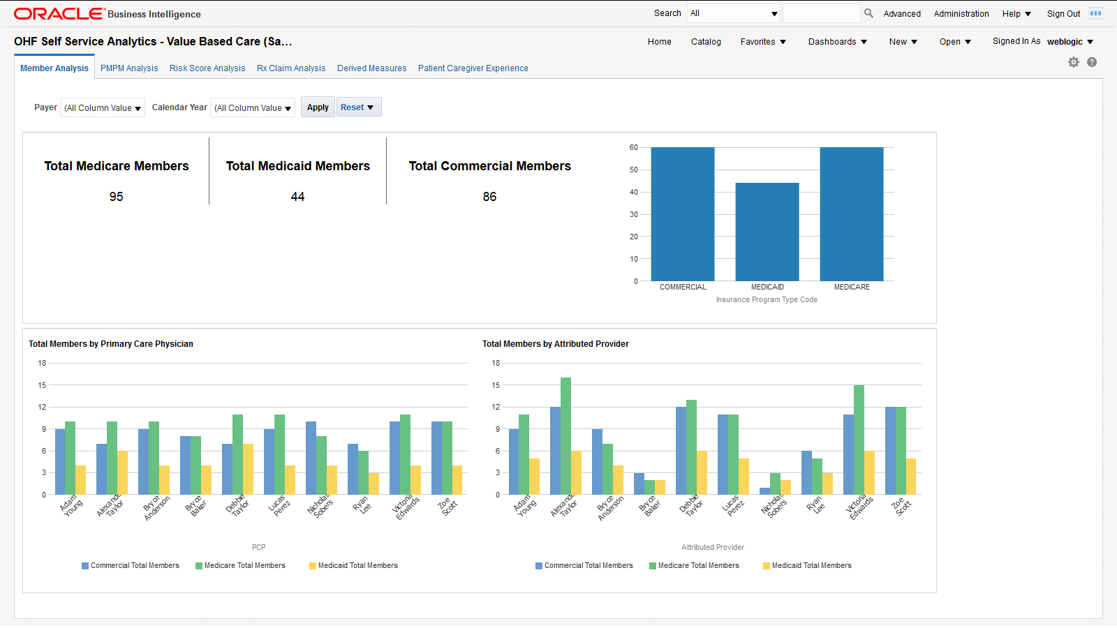 Oracle Health Insurance Analytics in action