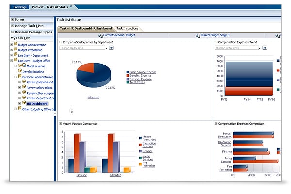Picture of Oracle Hyperion tools.
