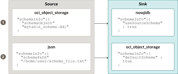Picture of Oracle NoSQL Database tools.