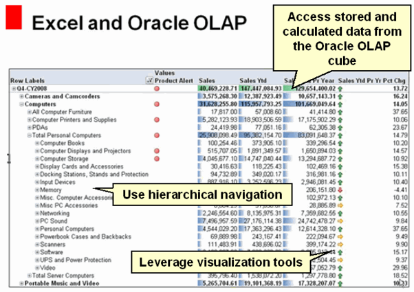 Picture of Oracle OLAP tools.