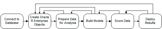 Oracle R Enterprise in action