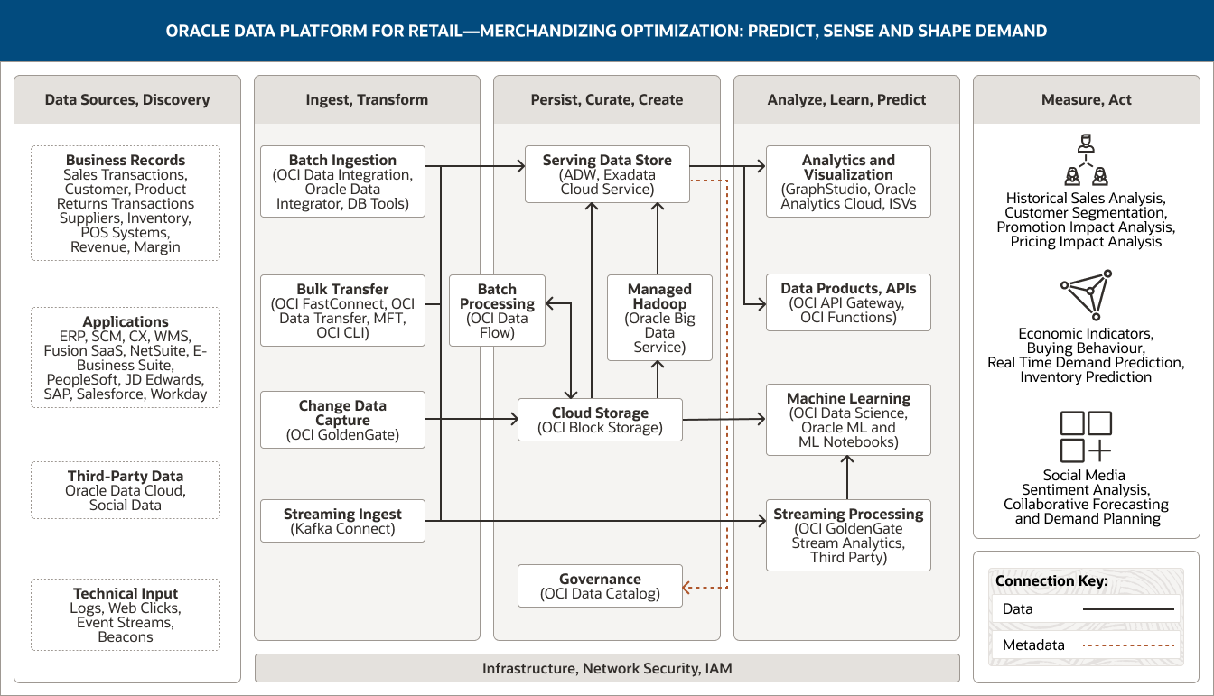 Picture of Oracle Retail Analytics tools.