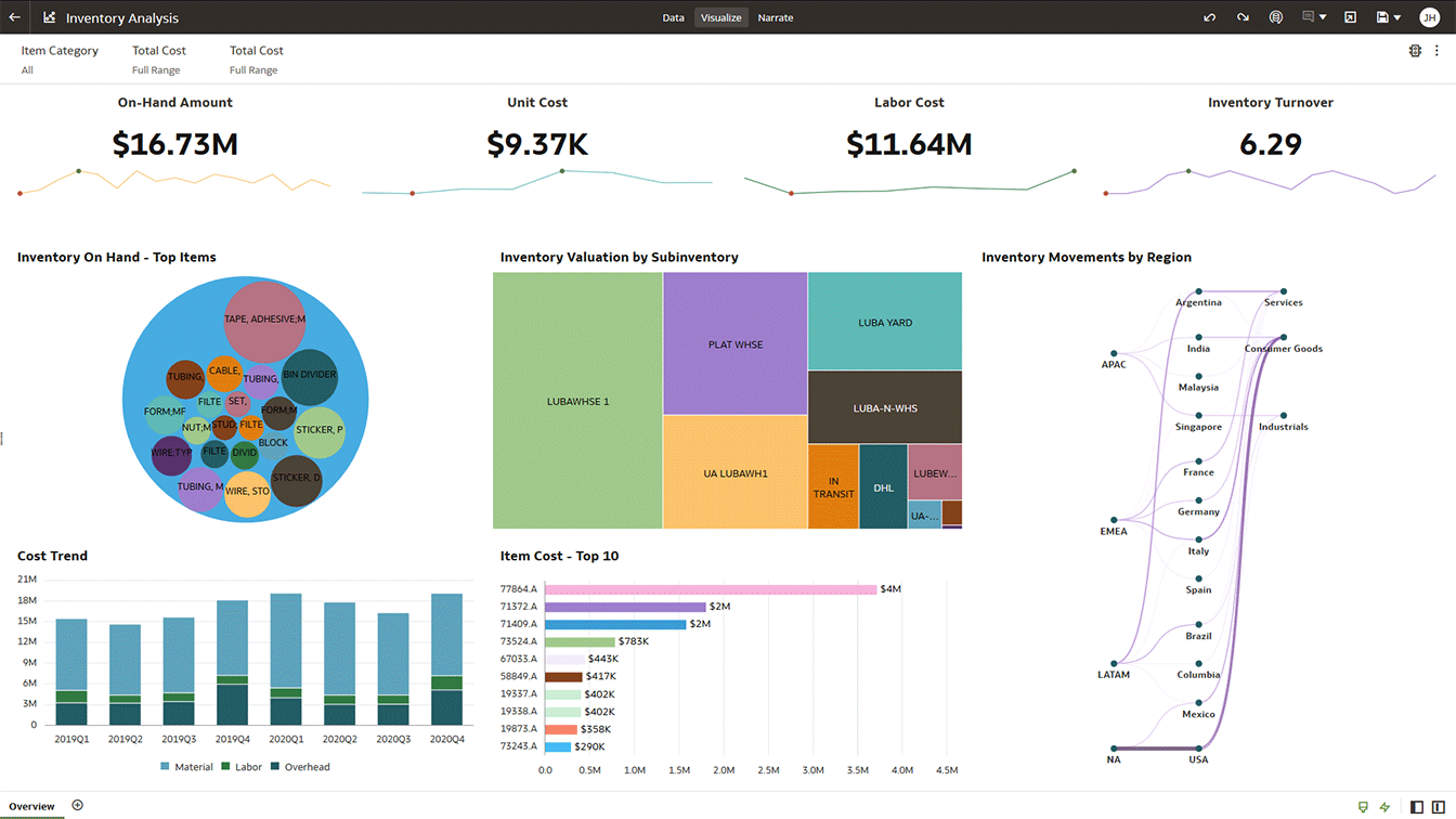 Screen shot of Oracle Supply Chain Analytics software.