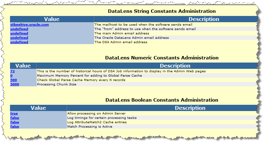 Picture of Oracle Datalens Server tools.