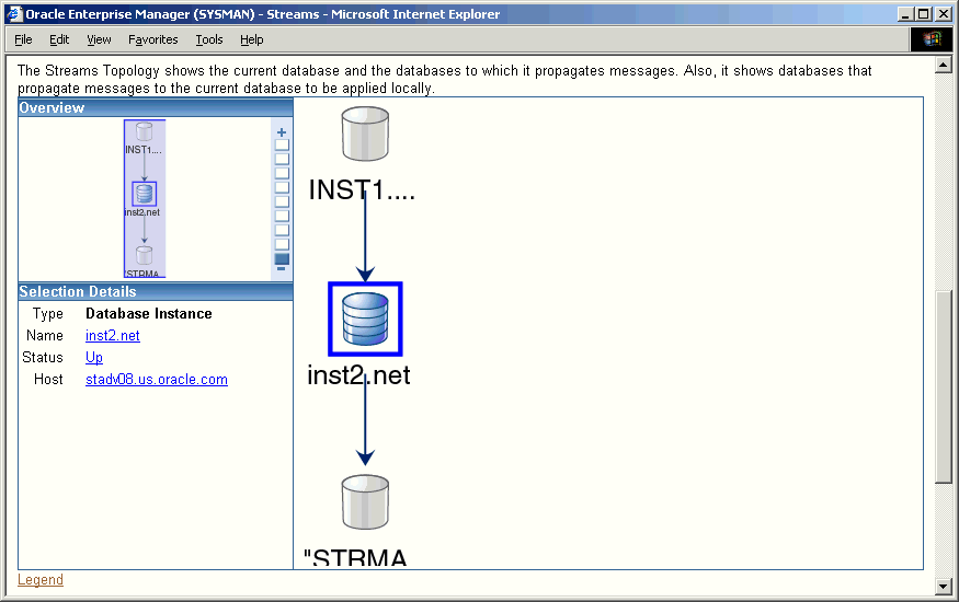 Oracle Streams in action