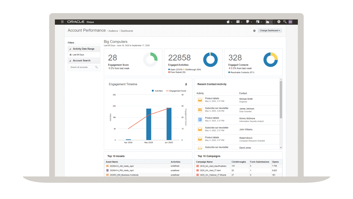 Oracle Eloqua in action