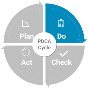 Illustration of the PDCA cycle highlighting the Do part