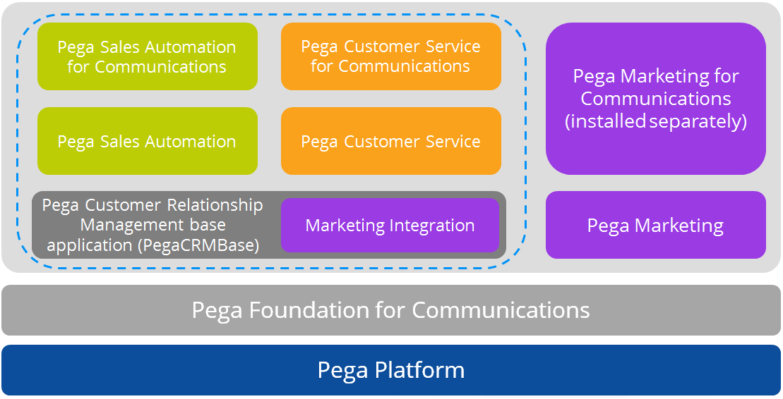 Screen shot of Pega Customer Relationship Management software.