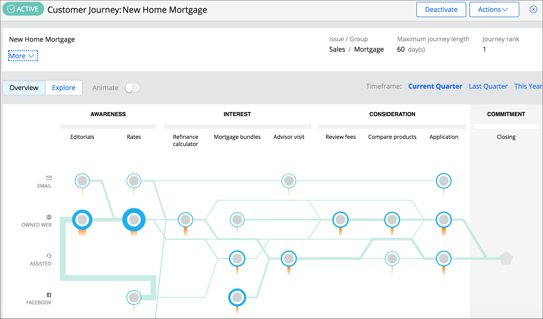 Picture of Pega Customer Relationship Management tools.