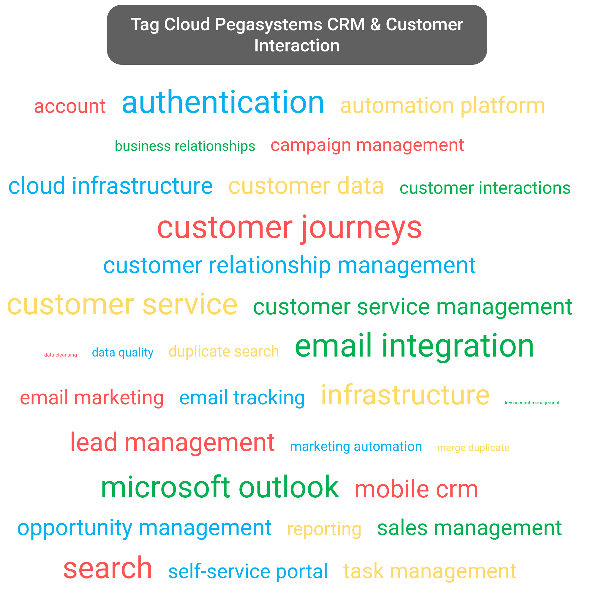 Pegasystems CRM & Customer Interaction | Pega Sales Automation and Pega ...