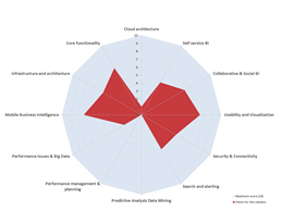Example Pentaho Business Analytics Example Pentaho Business Analytics