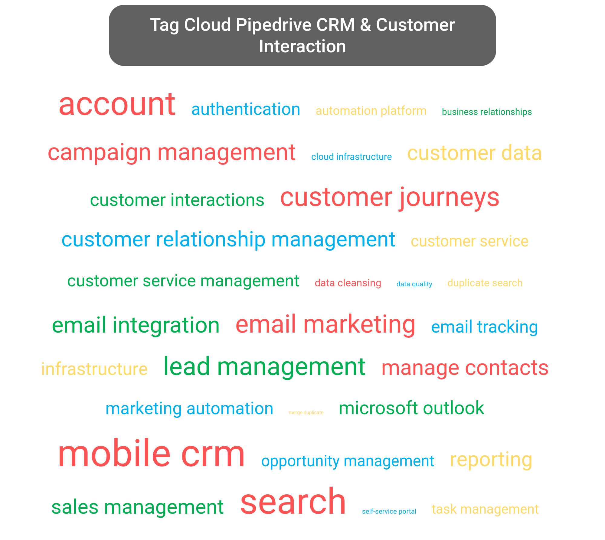 Tag cloud of the Pipedrive CRM tools.