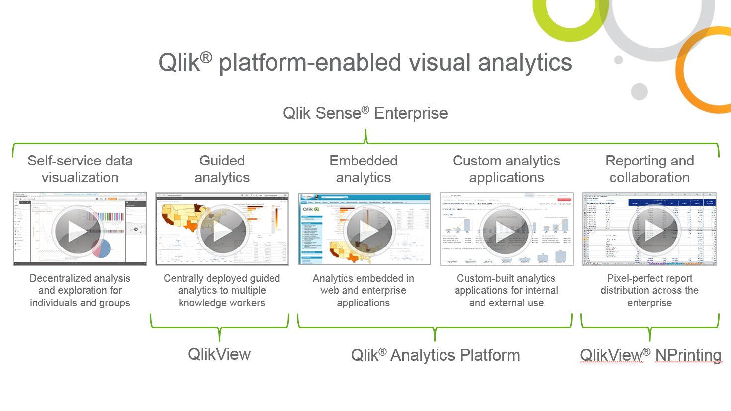 Picture of Qlik Analytics tools.