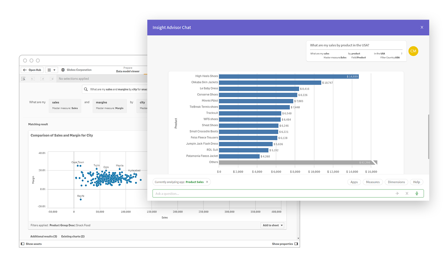 Qlik Analytics in action