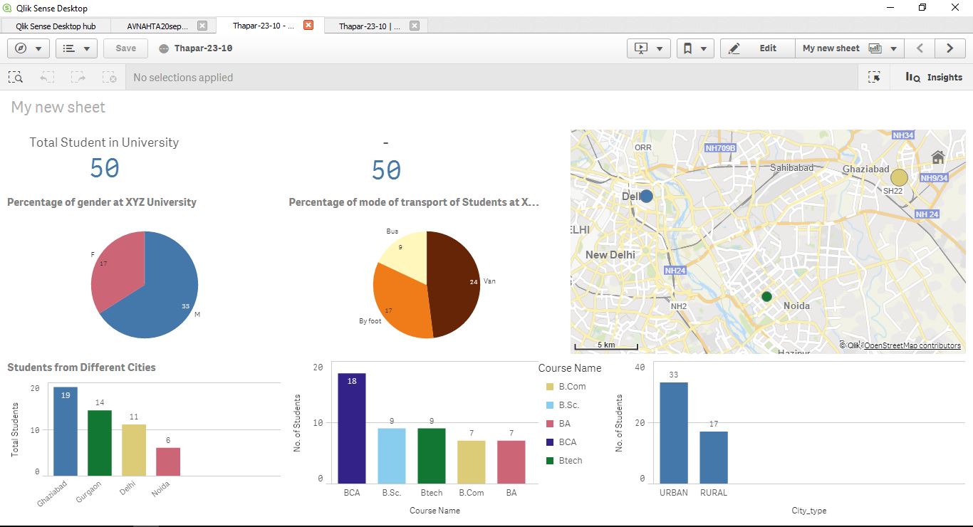 Picture of Qlik Analytics Platform tools.