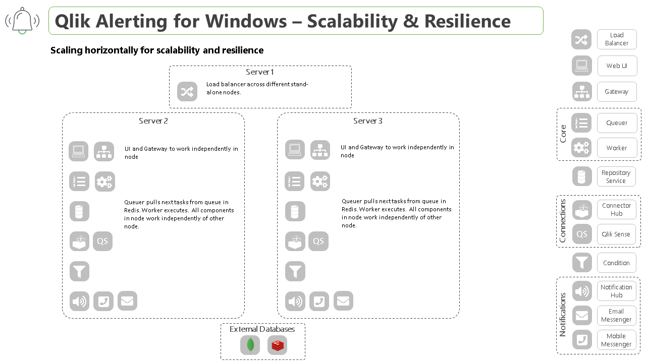 Screen shot of Qlik Associative Engine software.