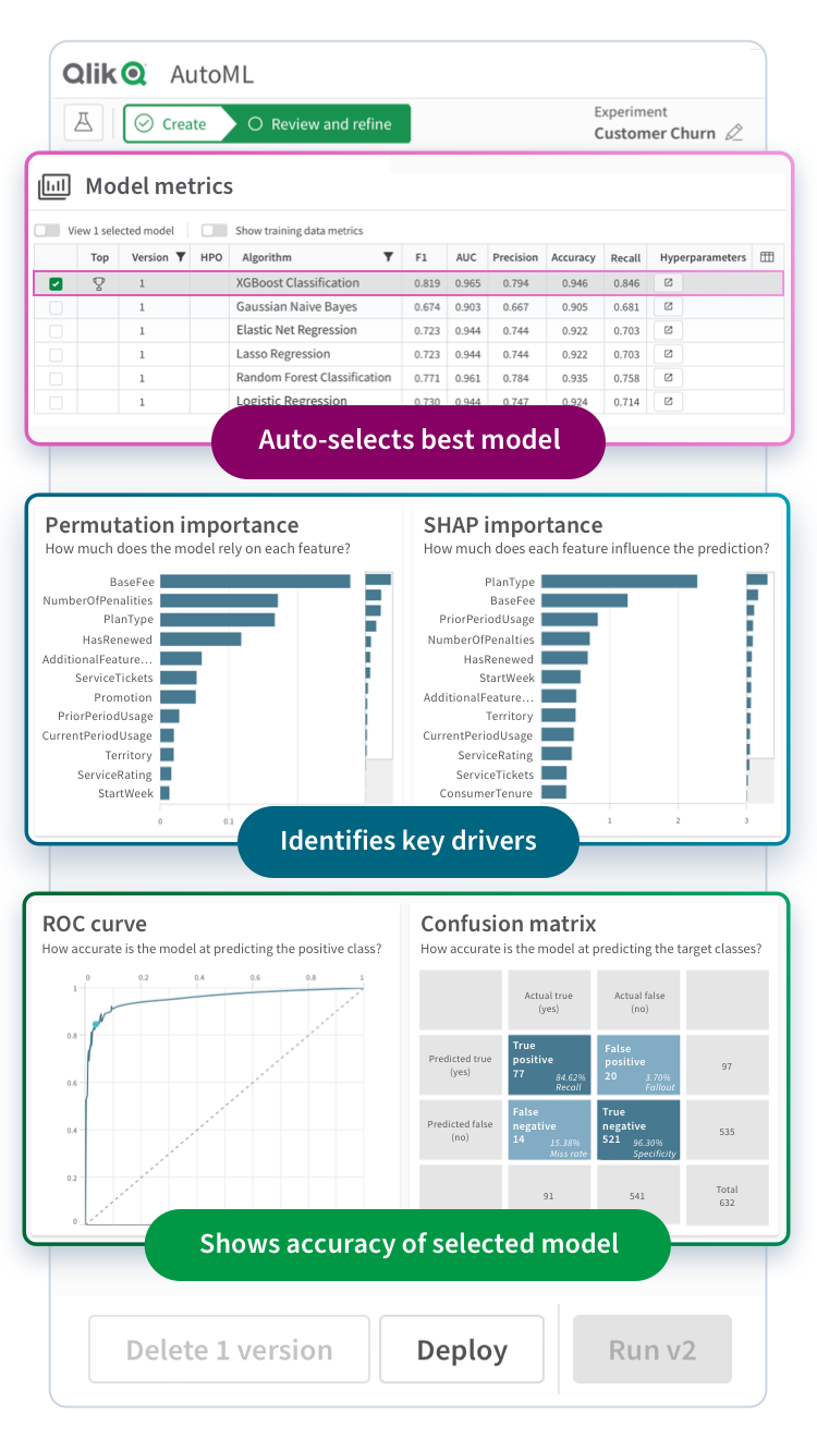 Screen shot of Qlik AutoML software.