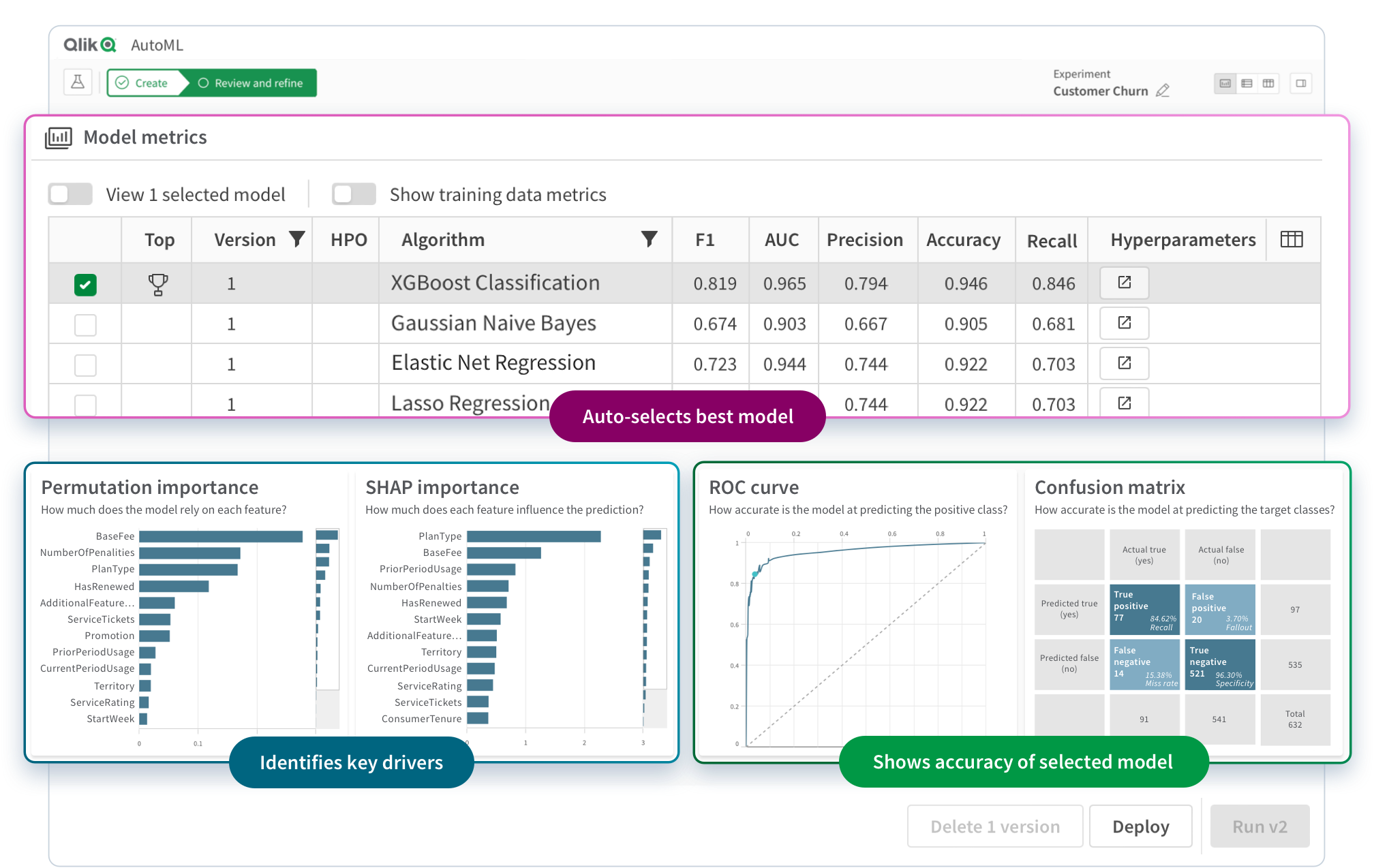 Picture of Qlik AutoML tools.