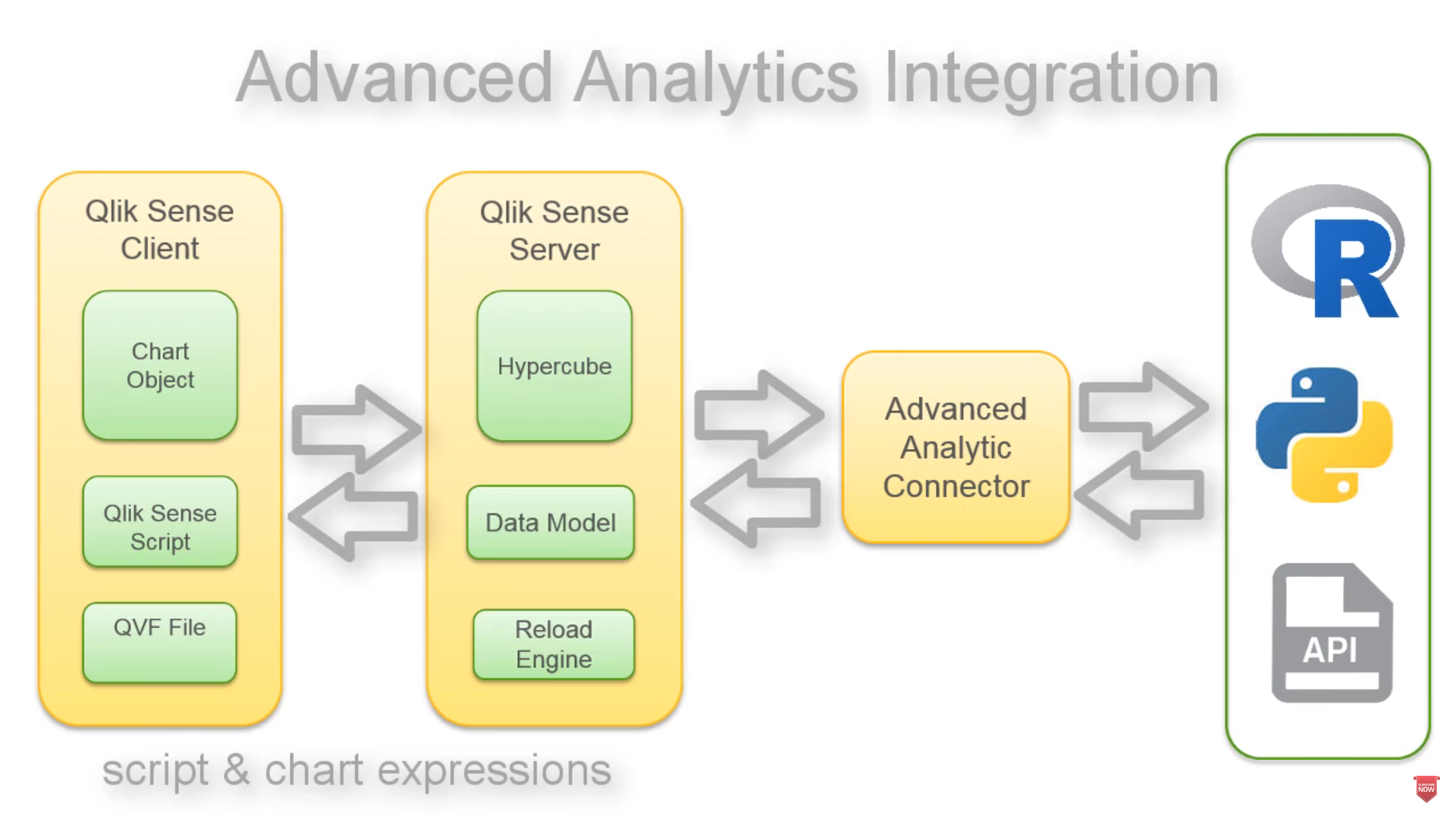Screen shot of Qlik Big Data software.