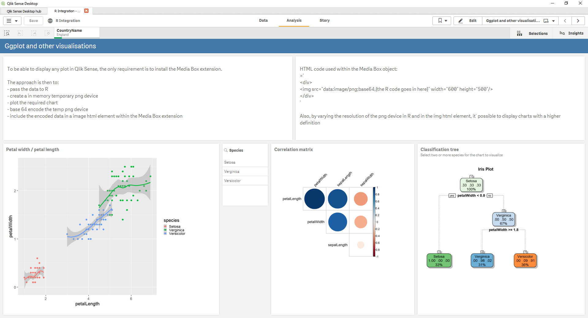 Qlik Data Integration in action