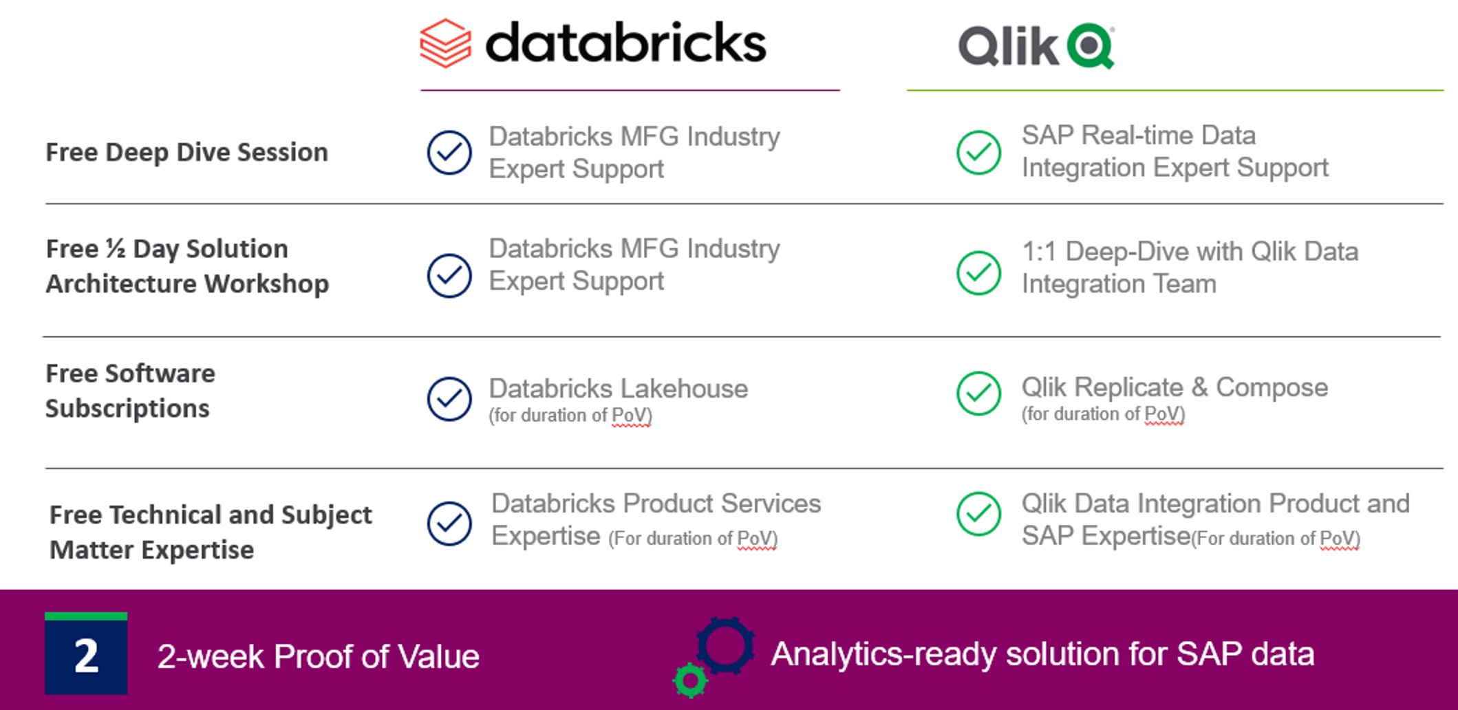Qlik Datamarket in action