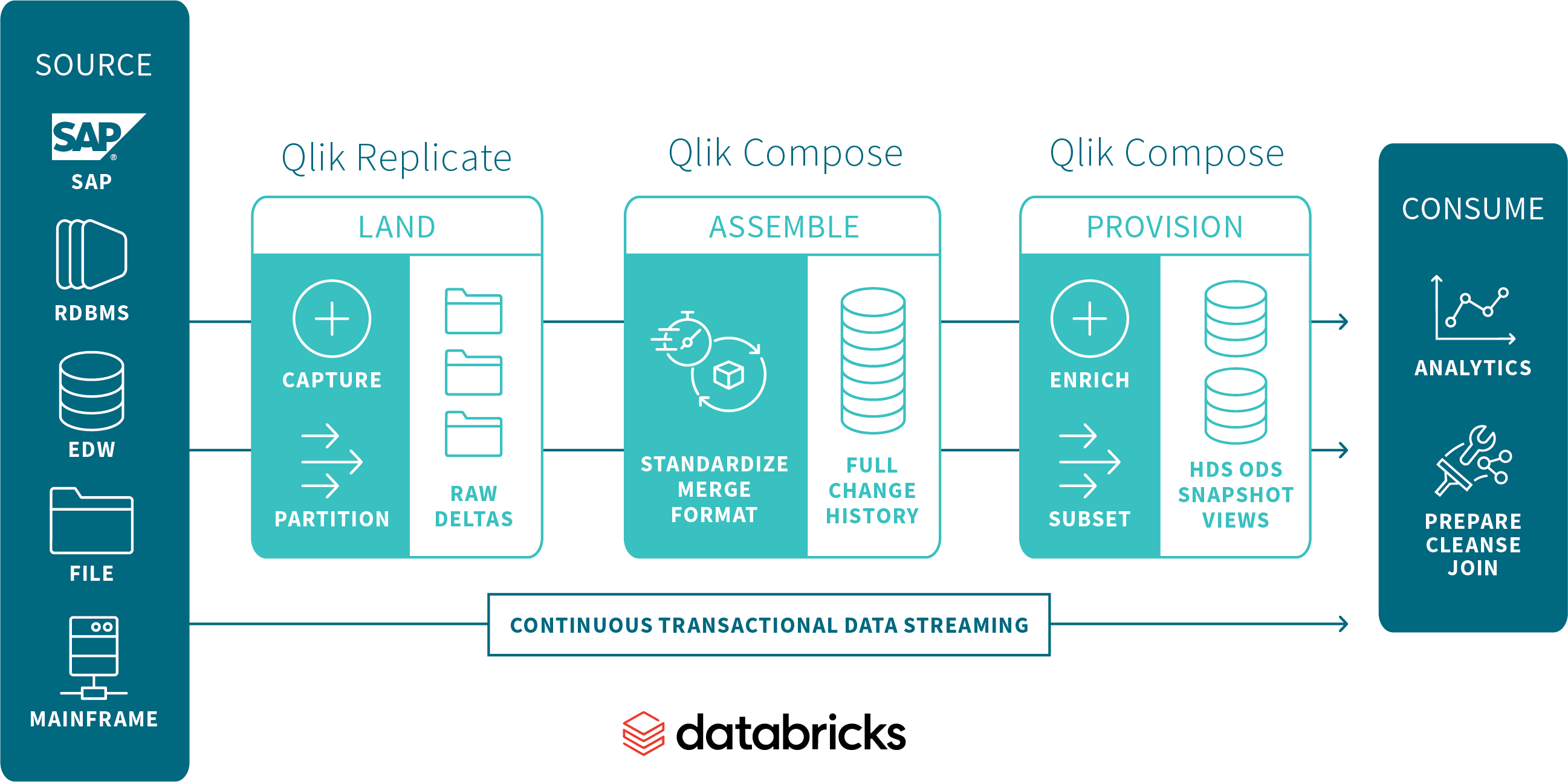 Picture of Qlik Replicate tools.