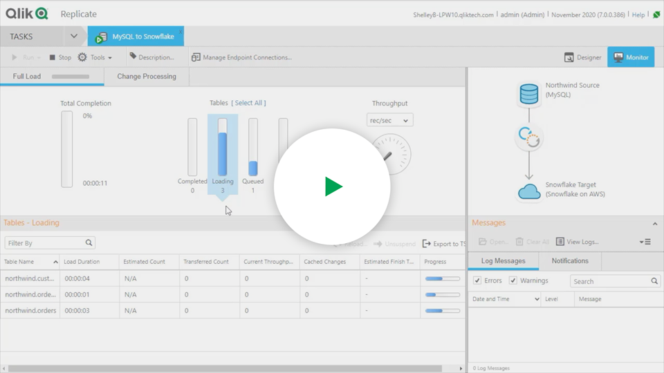 Qlik Replicate in action