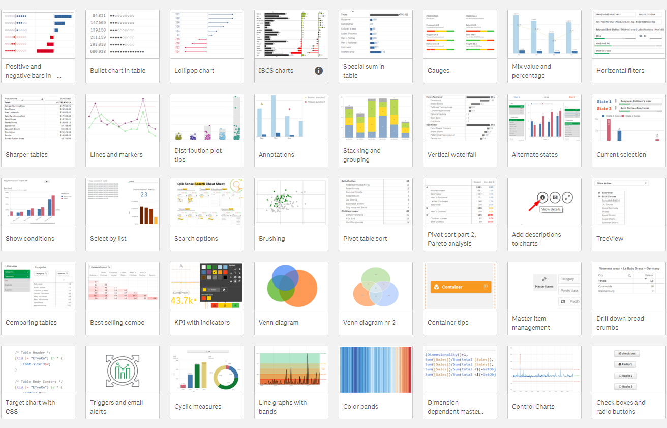 Screen shot of Qlik SAP Analytics software.