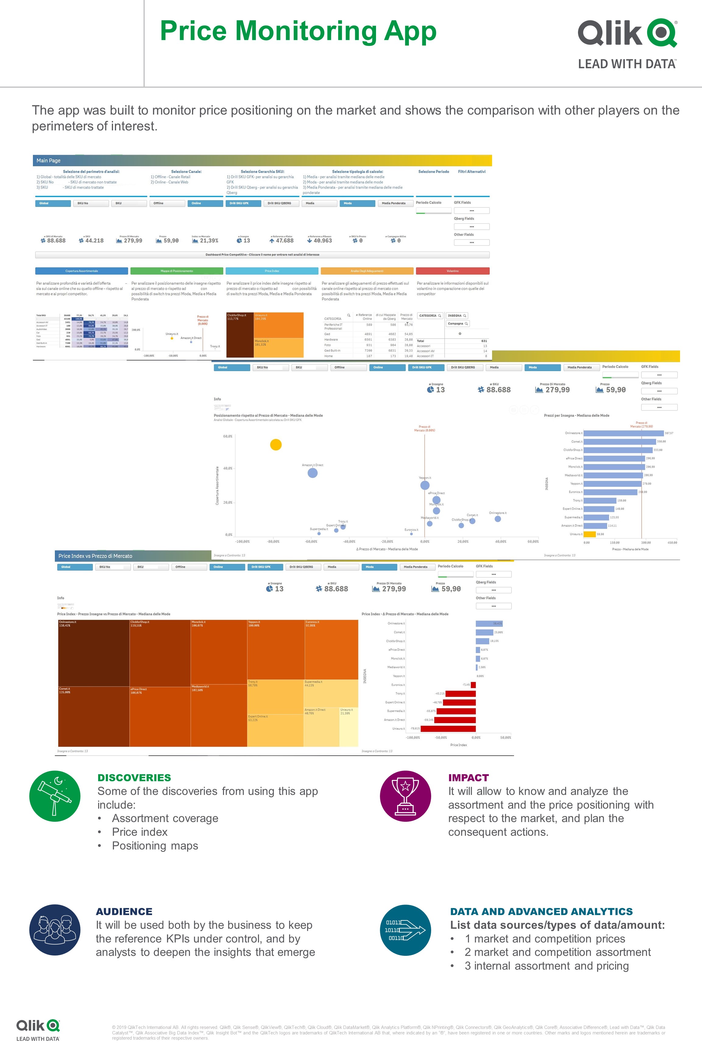 Qlik SAP Analytics in action