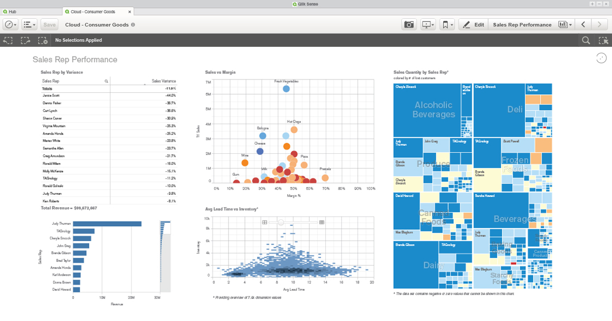 Picture of Qlik Sense Engine tools.